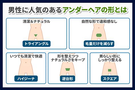 男陰毛|男性アンダーヘア（チン毛）の処理・調節方法とおすすめデザイ。